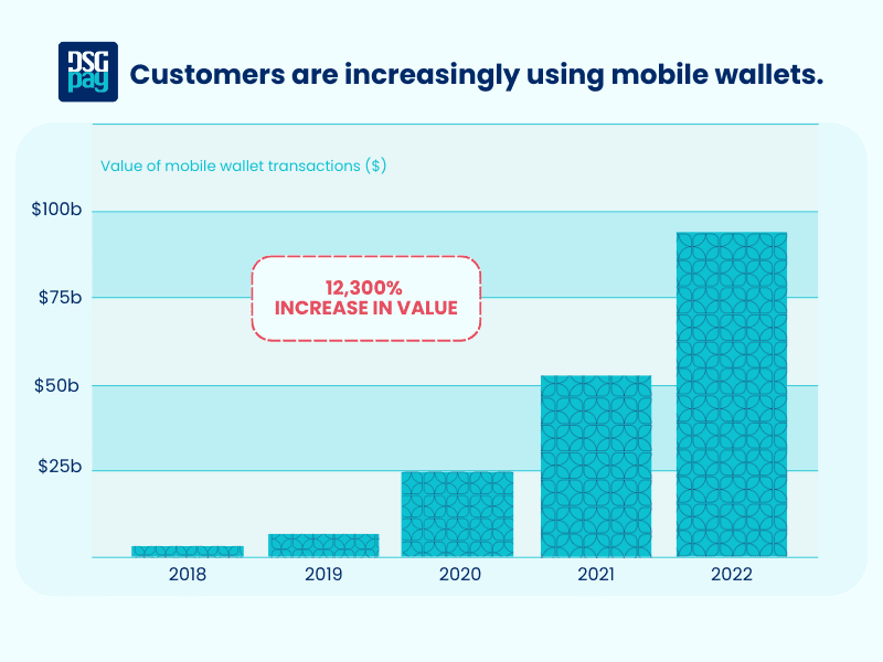 Mobile Wallet Transactions