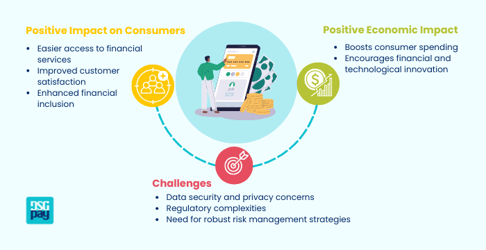 Embedded Finance Trends