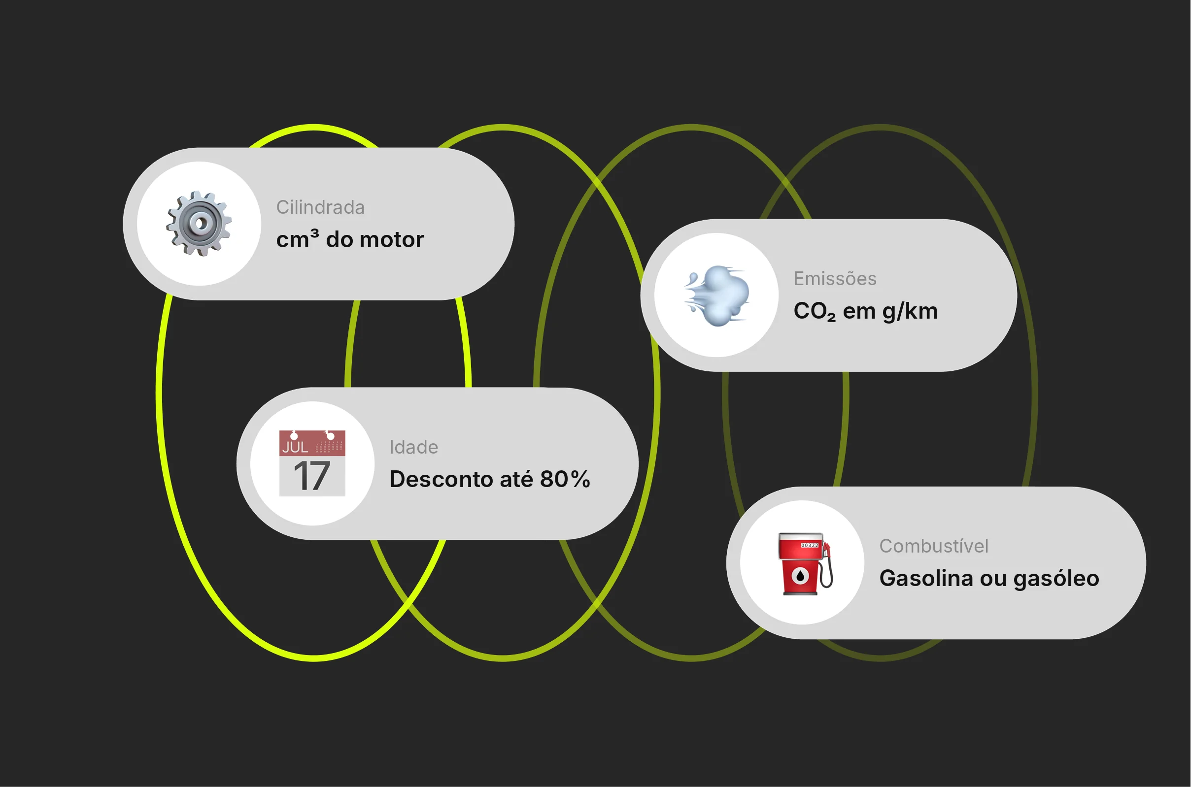 Cálculo do ISV de um carro importado em três passos: cilindrada, CO₂ e idade