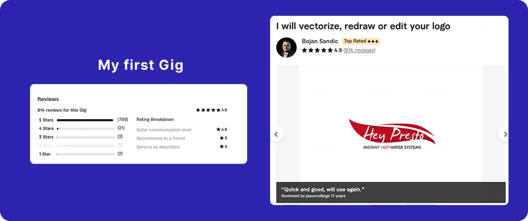 Bojan Sandic's first Fiverr gig: I will vectorize, redraw or edit your logo, with 814 reviews