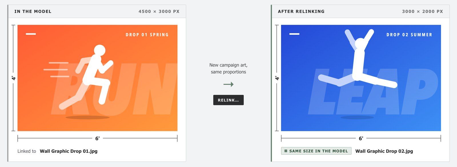 A 6 by 4 foot wall graphic linked to a 4,500 by 3,000 pixel image is relinked to new campaign art at 3,000 by 2,000 pixels and stays the same size in the model