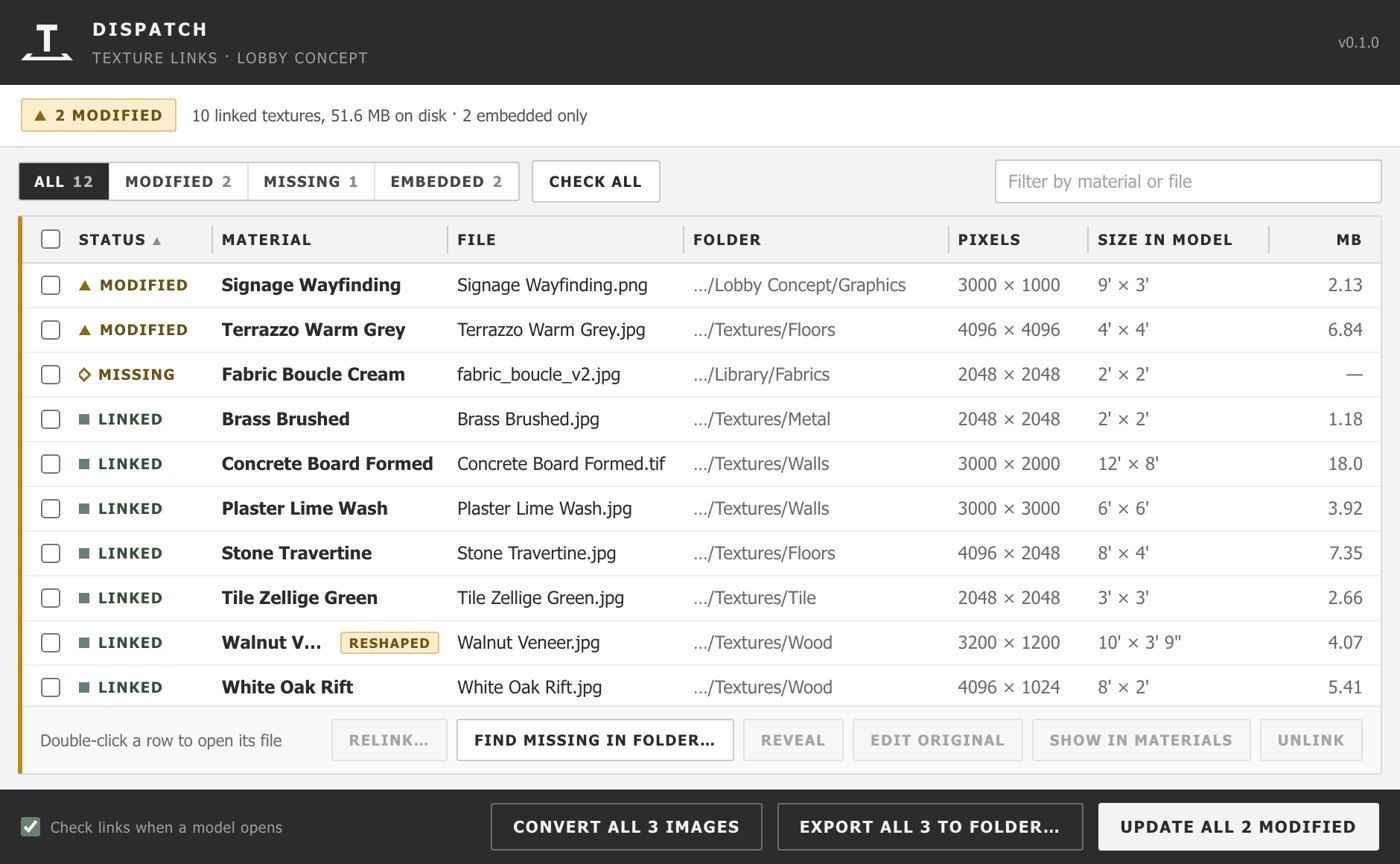 The Dispatch panel listing every texture in a model with its status, file, and size