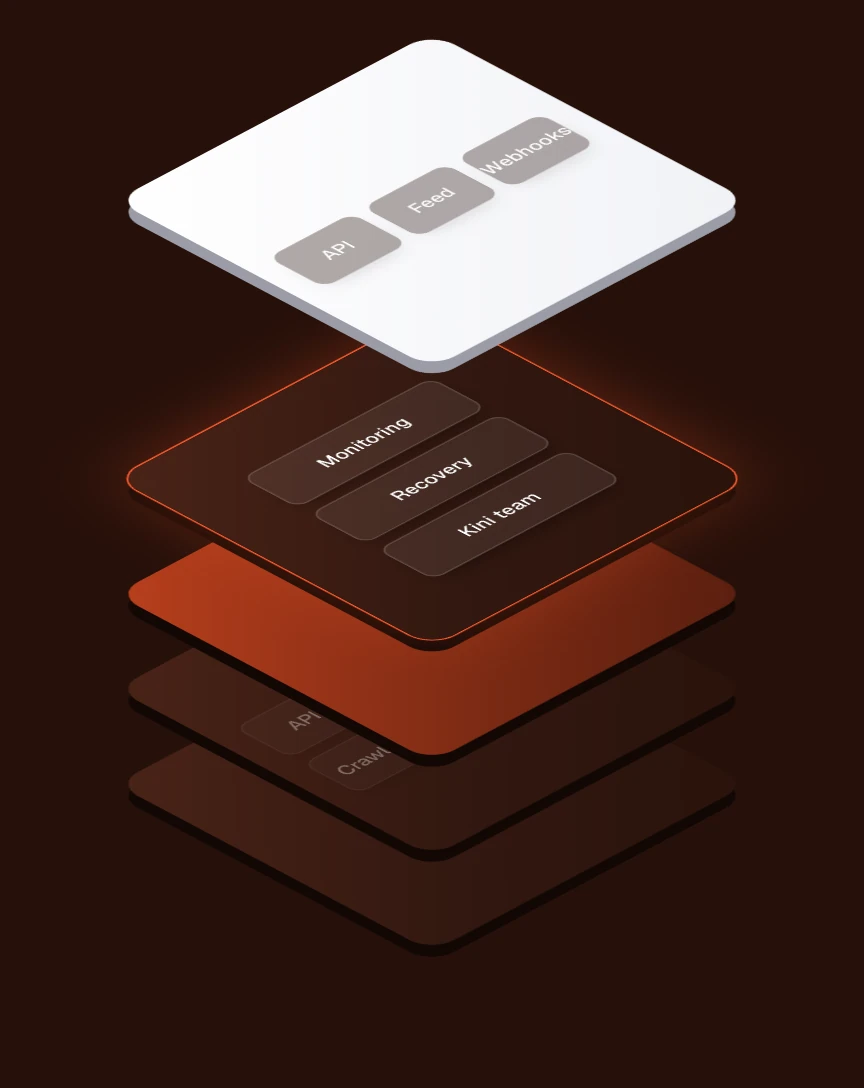 Layer stack with the operating layer highlighted