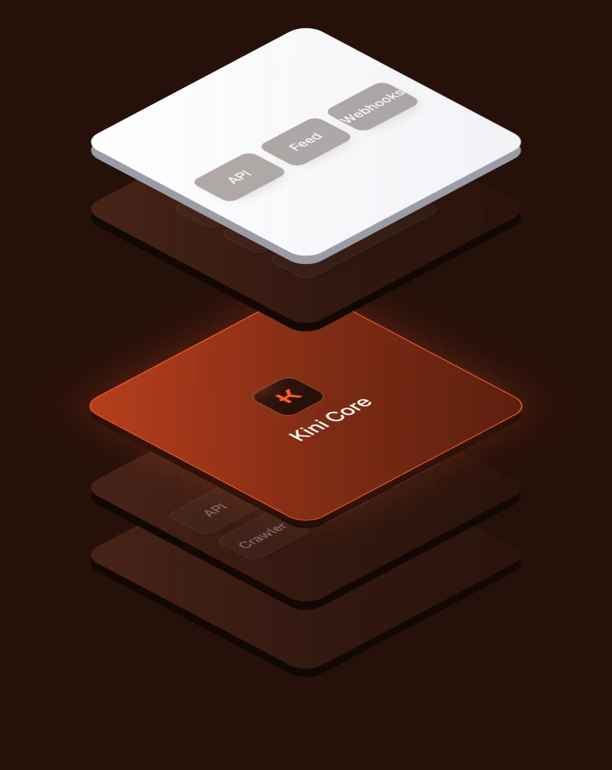 Layer stack with Kini Core highlighted in the middle