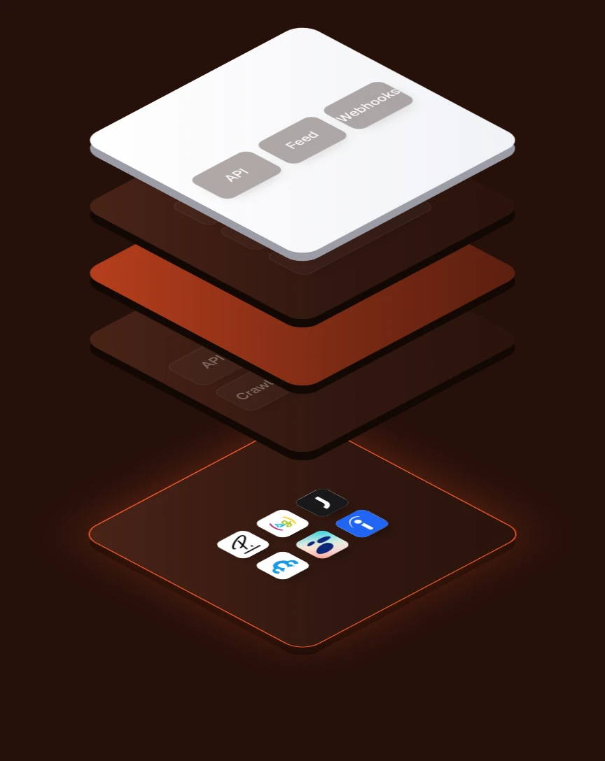 Layer stack with the source systems layer highlighted at the bottom