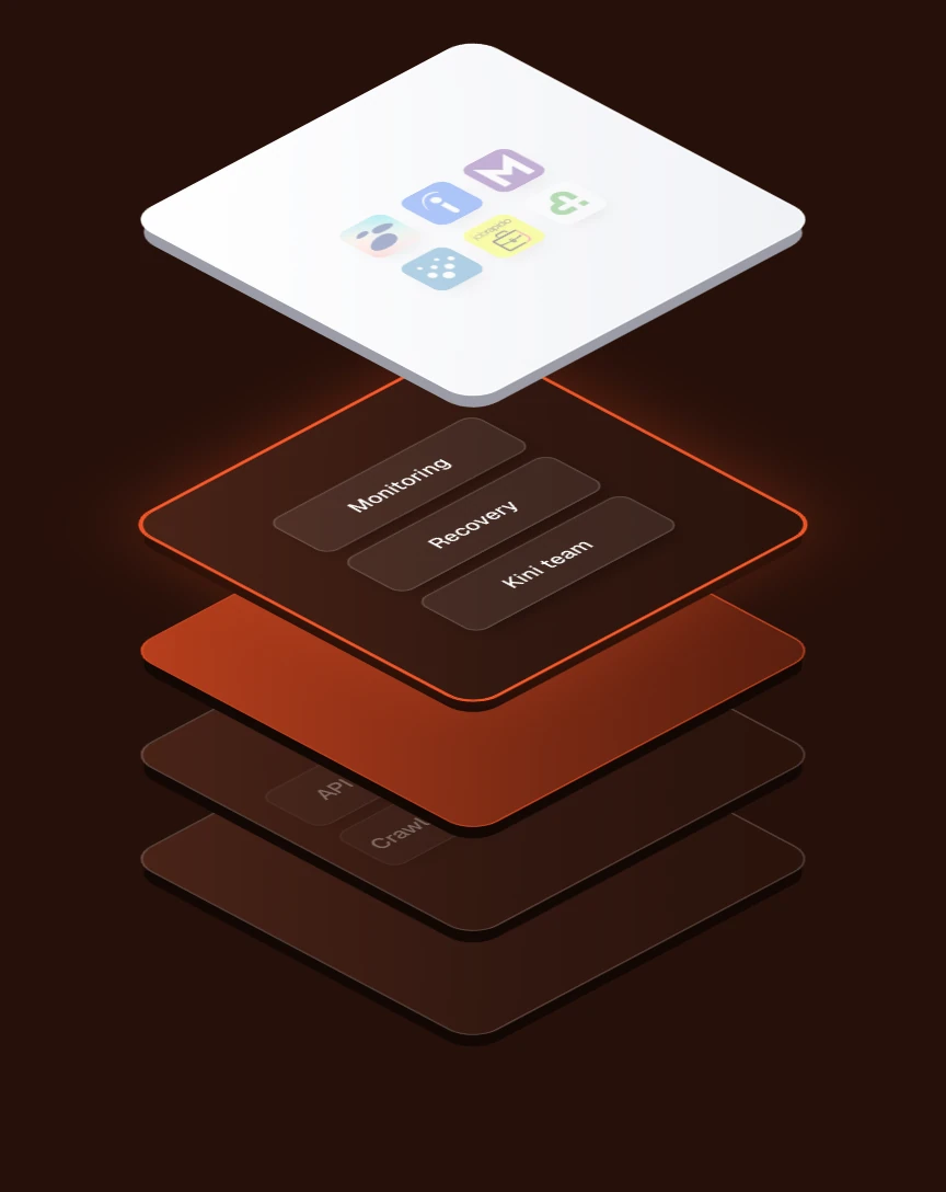 Layer stack with the operating layer highlighted