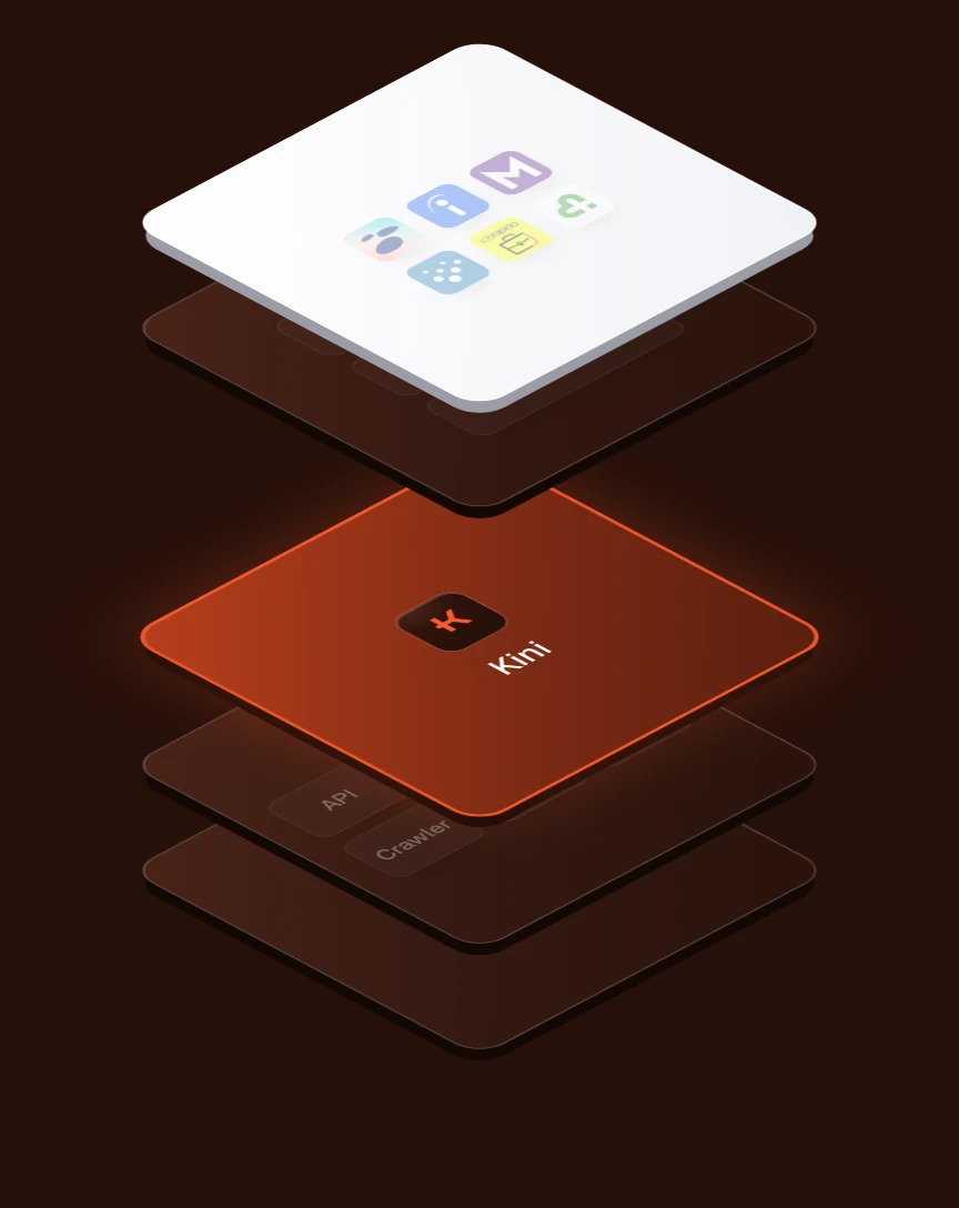 Layer stack with Kini highlighted in the middle