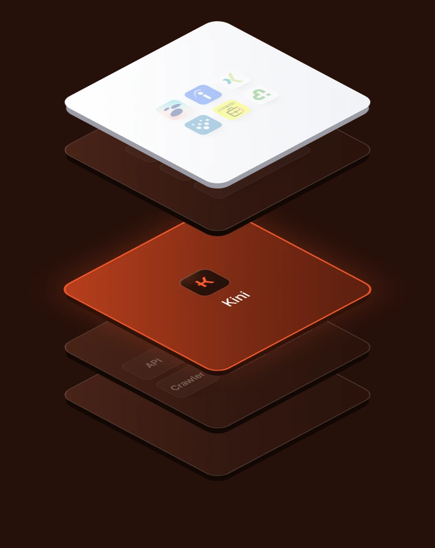 Layer stack with Kini highlighted in the middle