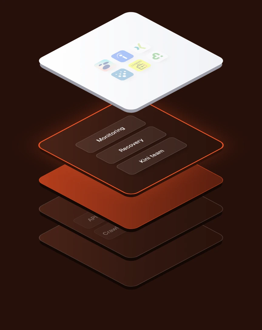 Layer stack with the operating layer highlighted