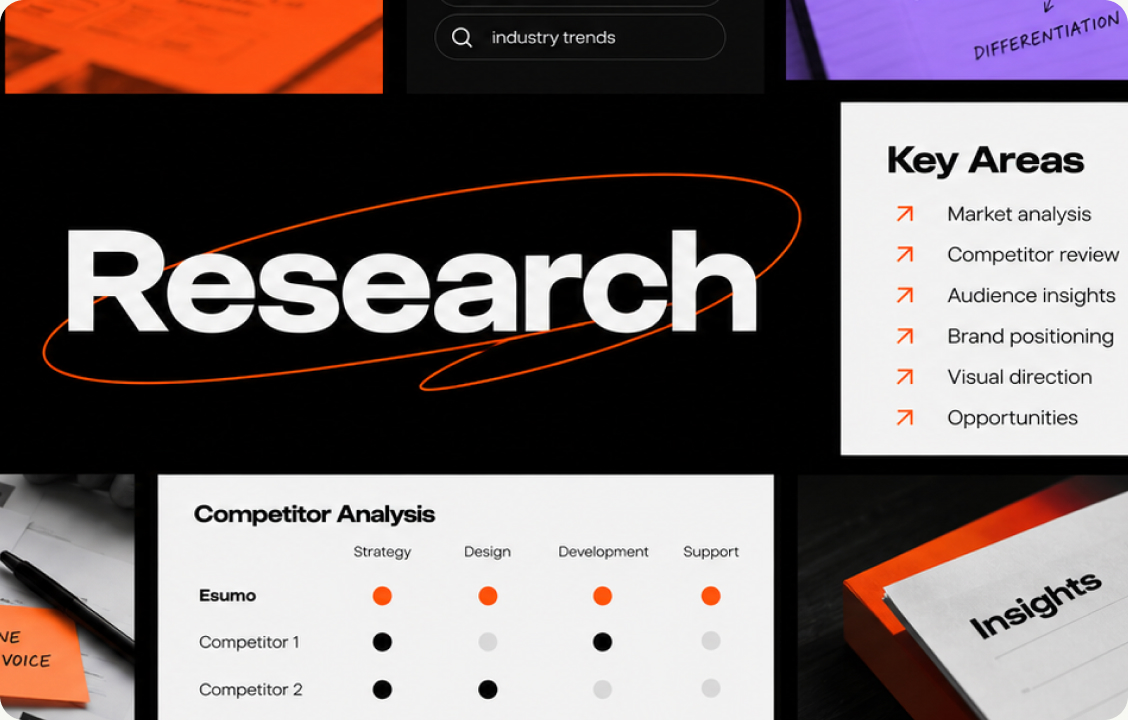 We analysed how WordPress and web development agencies position themselves, from their key areas and messaging to their visuals. The insight was clear: most look the same, so trust and personality became Esumo's opportunity.
