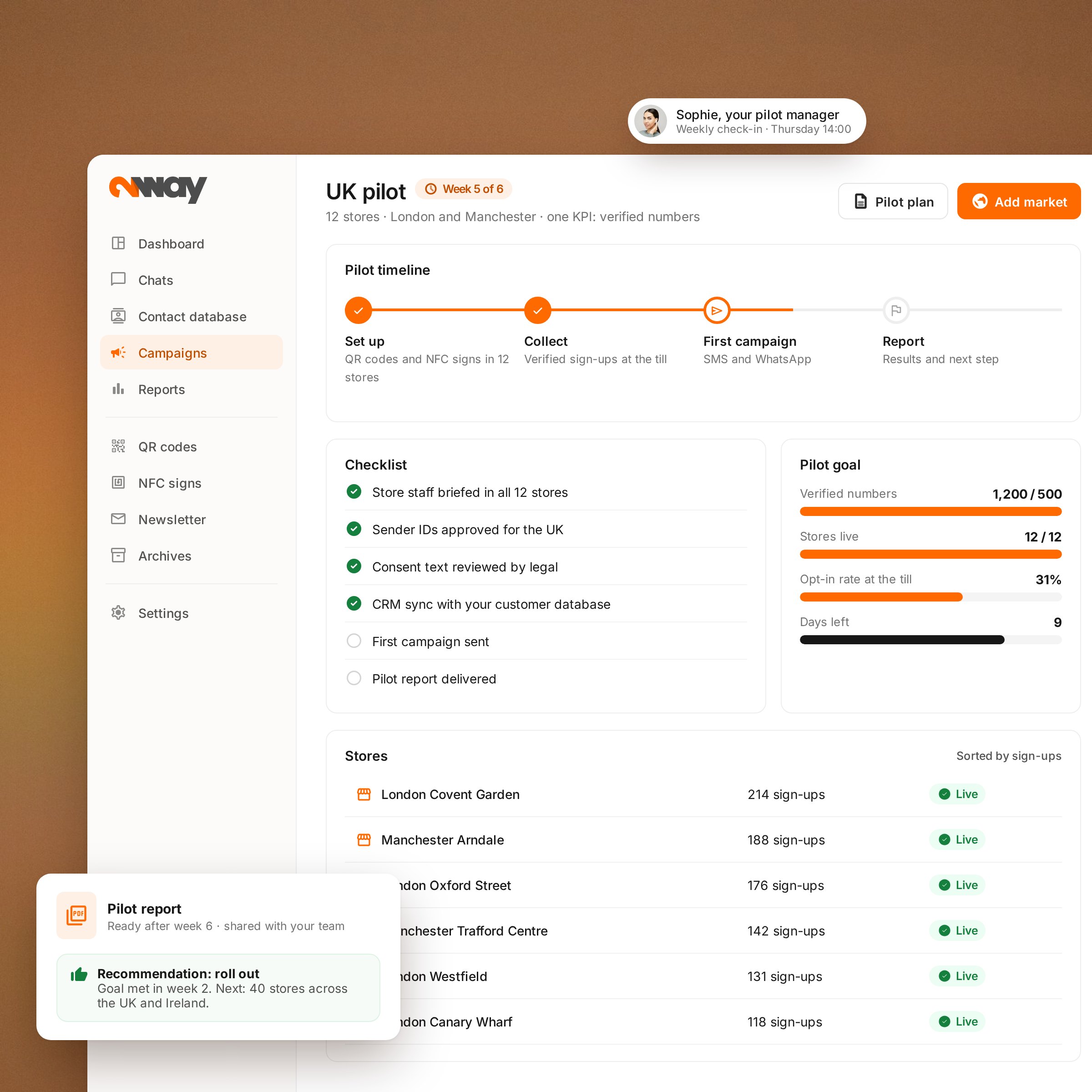 2way pilot plan with timeline, checklist, goal progress and store sign-ups