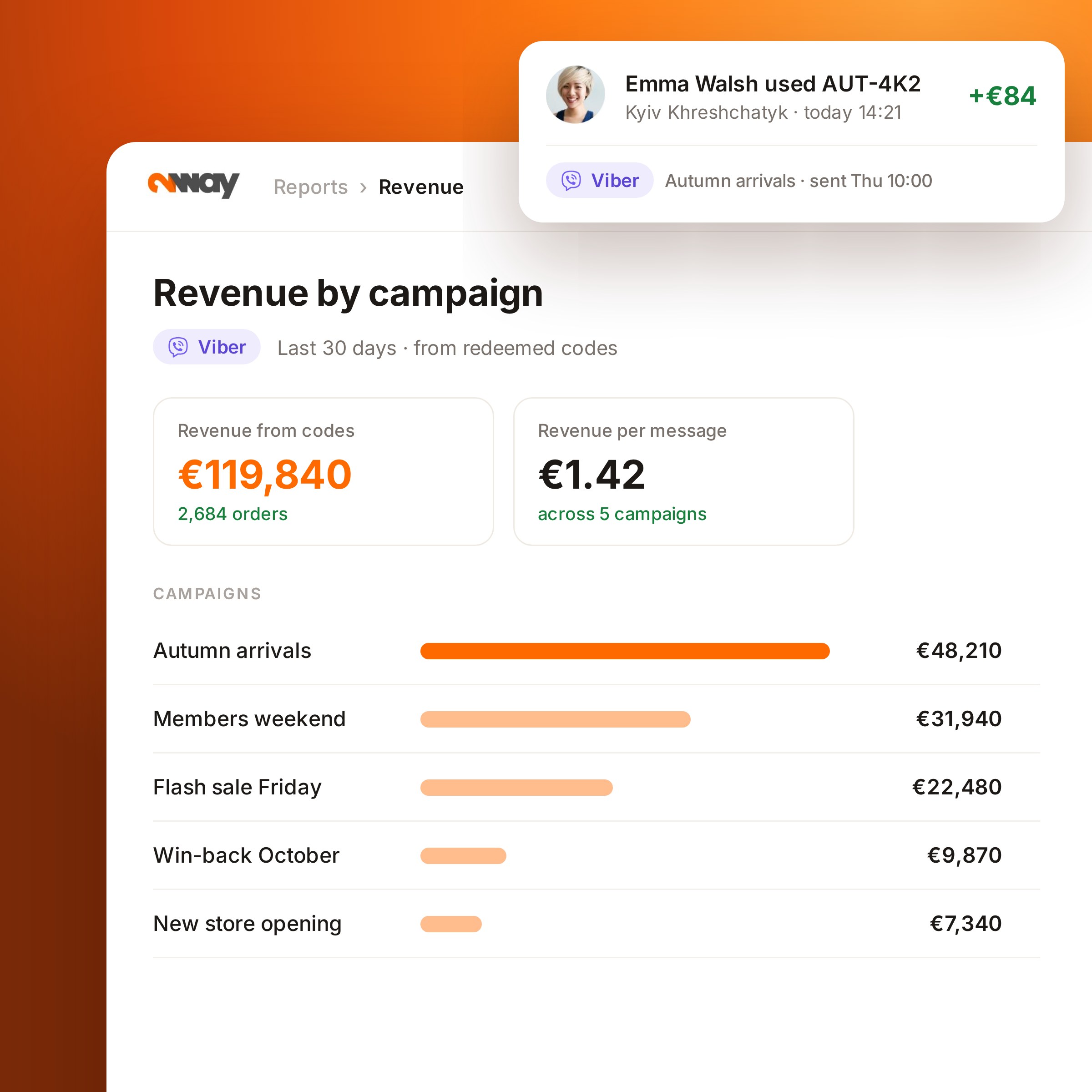 2way revenue report listing the revenue each Viber campaign brought in from redeemed codes