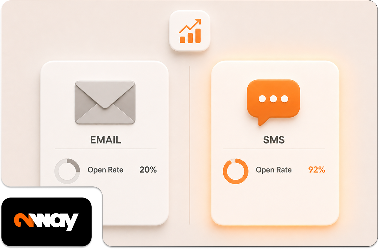 Benefits of SMS Marketing for Online Brands