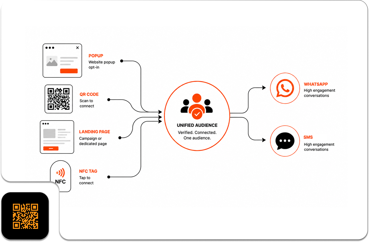 Website Lead Generation: 7 Strategies to Convert Traffic