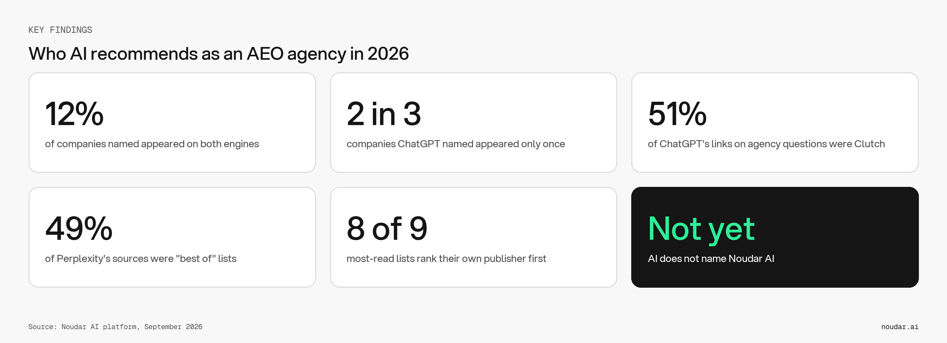 Key findings from our platform, September 2026.