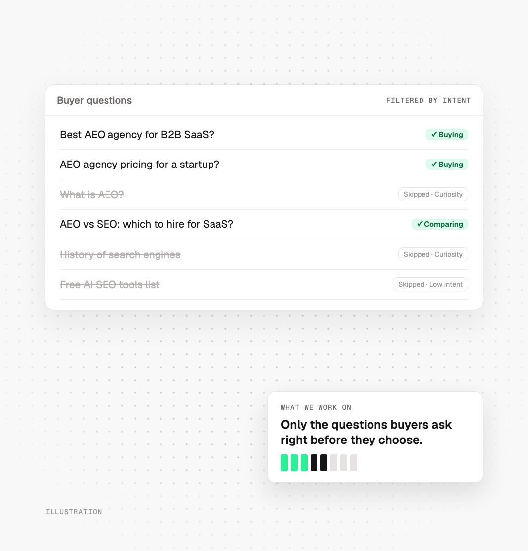 Buyer questions sorted by intent: we keep the ones asked right before a purchase and drop the curiosity questions.