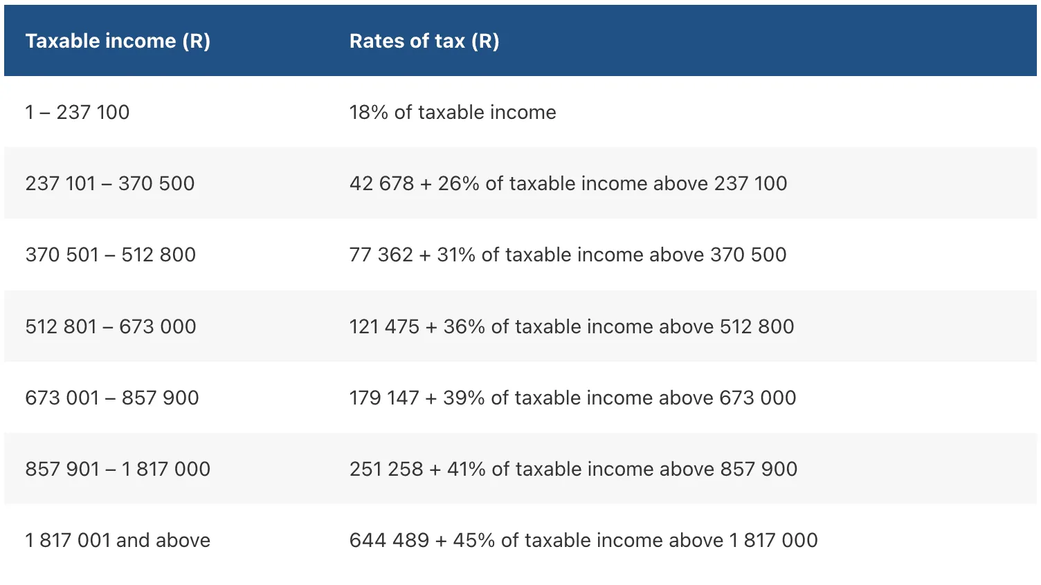 Table of personal income tax brackets and rates from the 2024 Budget