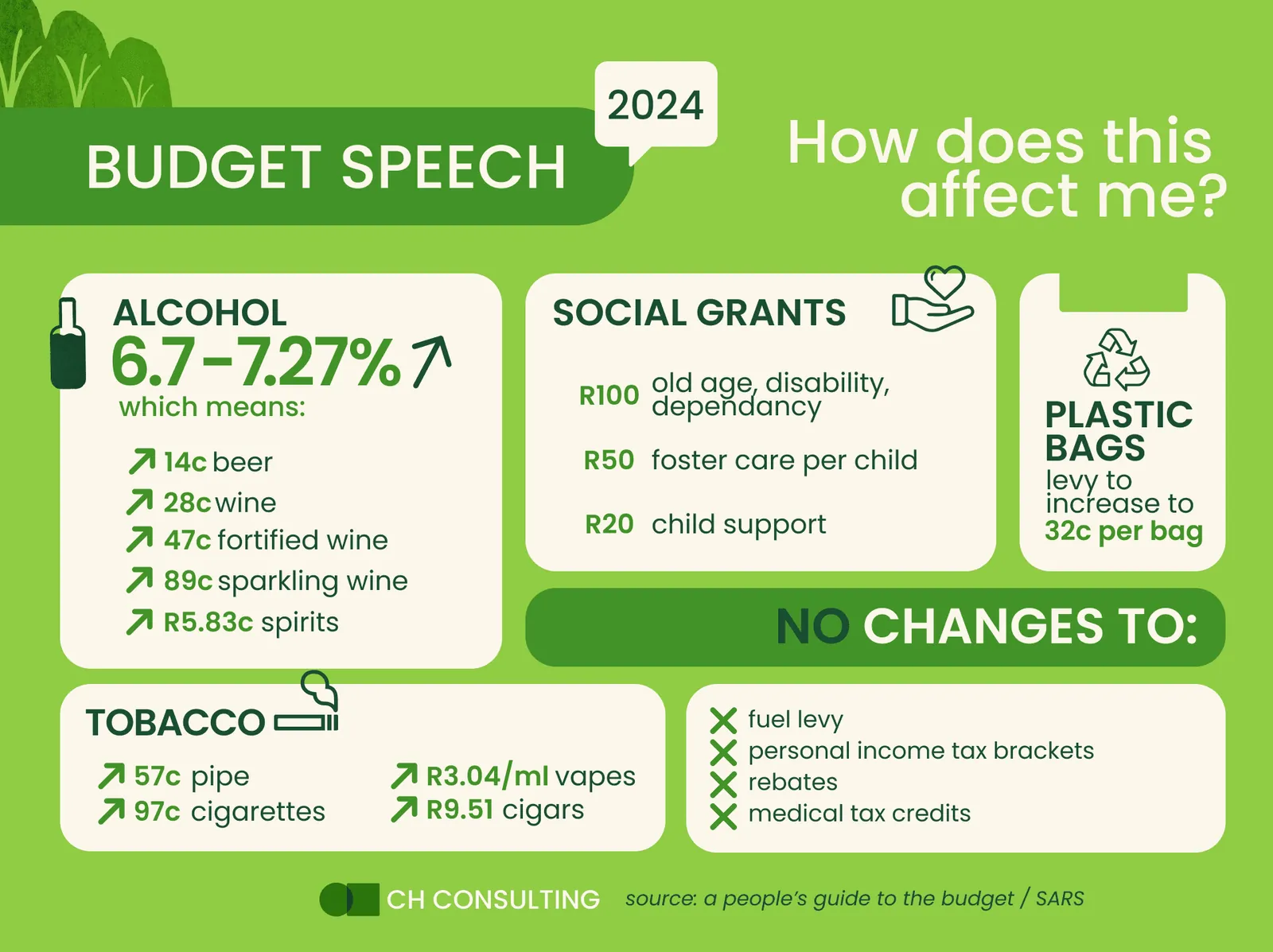 Budget Speech 2024 infographic of excise increases on alcohol and tobacco, social grant increases and the plastic bag levy