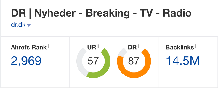 Domain rating