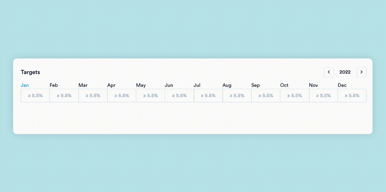 Setting Monthly Kpi Targets In Perdoo
