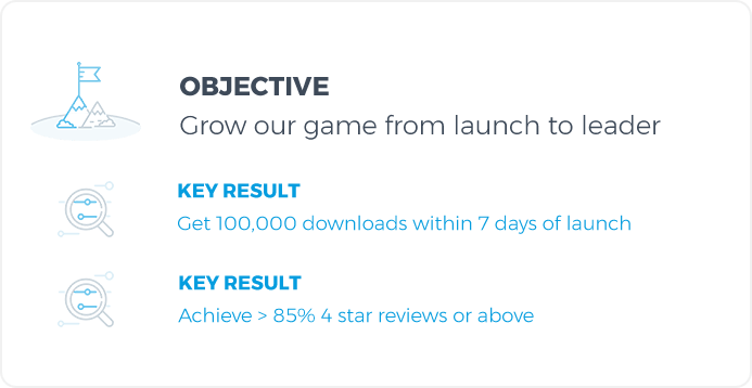 Objective & 2 Key Results