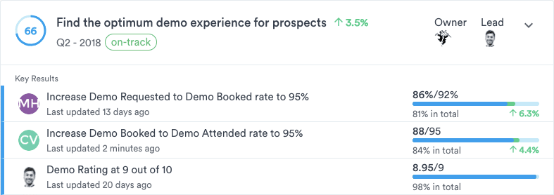 How to work with OKR confidence levels in Perdoo. 