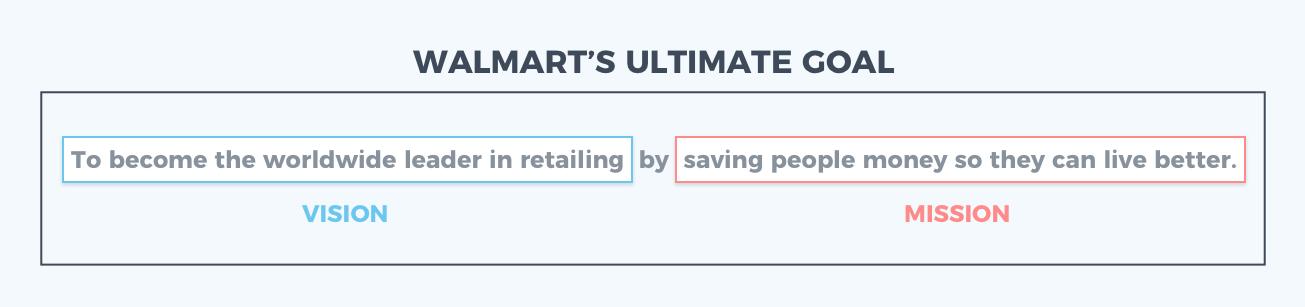 Walmart Ultimate Goal