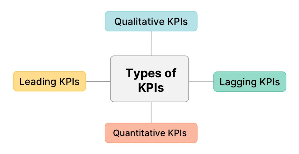 KPI dashboard
