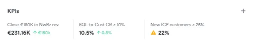 KPI dashboard