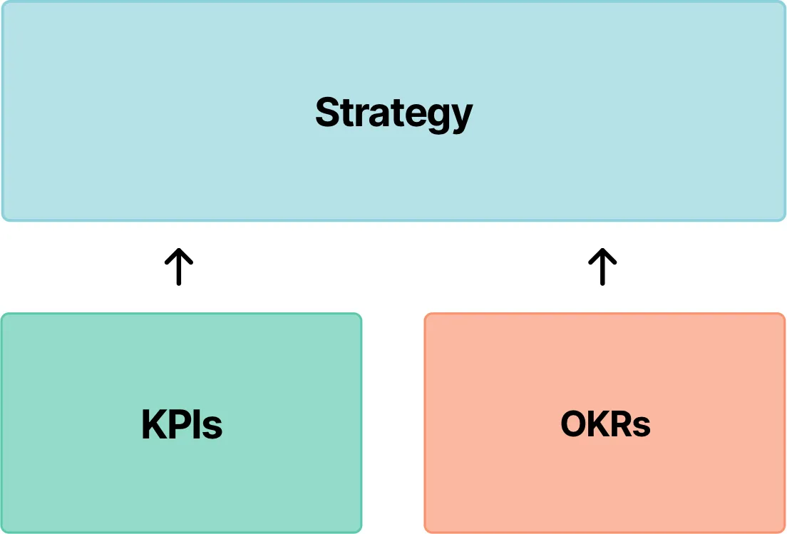 KPI dashboard