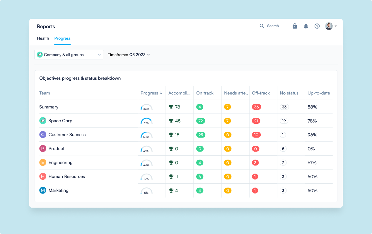 Progress Reports - EOS in Perdoo