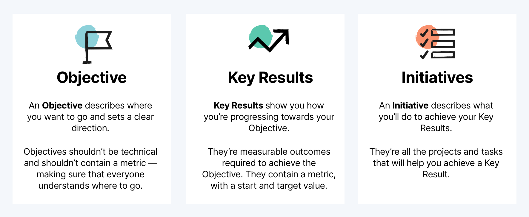 OKR Components