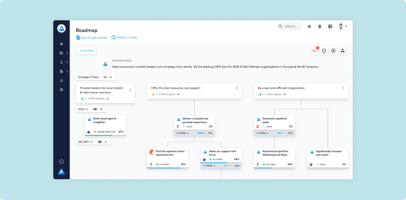 Roadmap in Perdoo - Product update