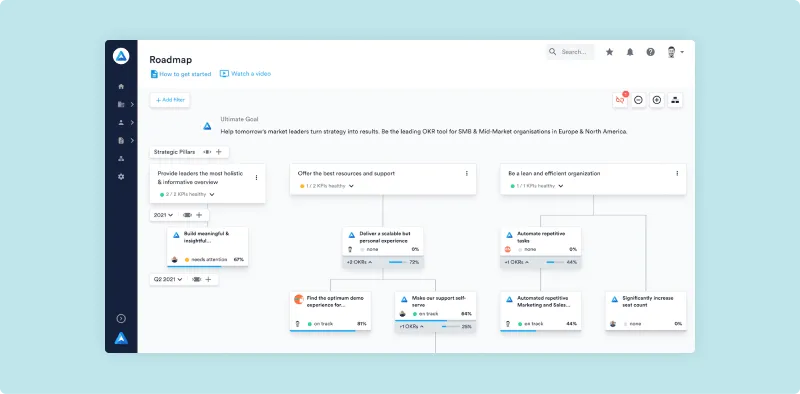 Roadmap in Perdoo - Product update