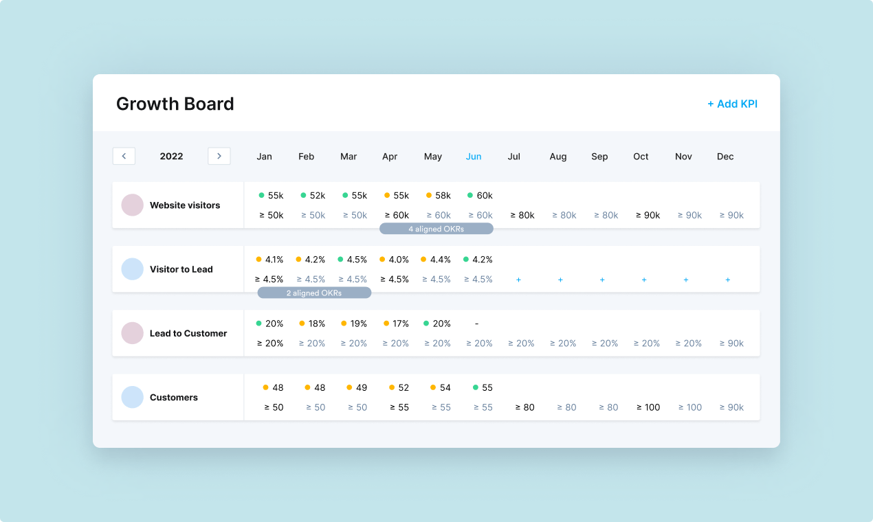 Growth Board Product Update Optimized