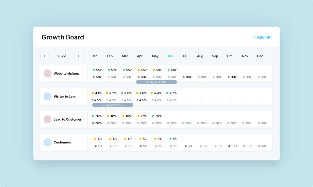 Growth Board Product Update Optimized