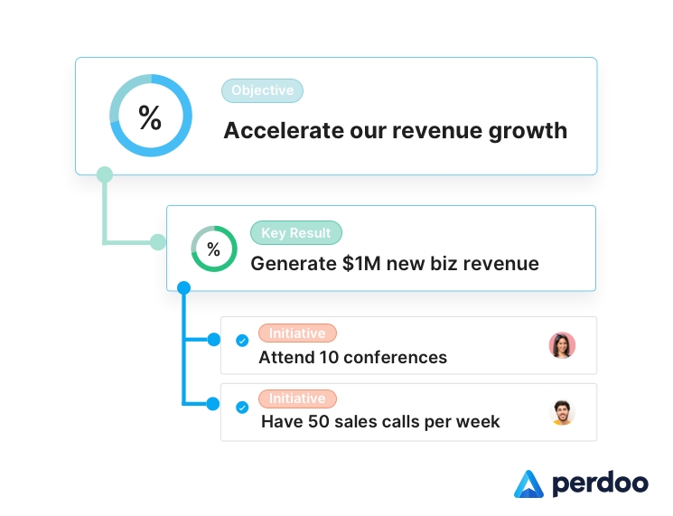 Okr Example Aligned