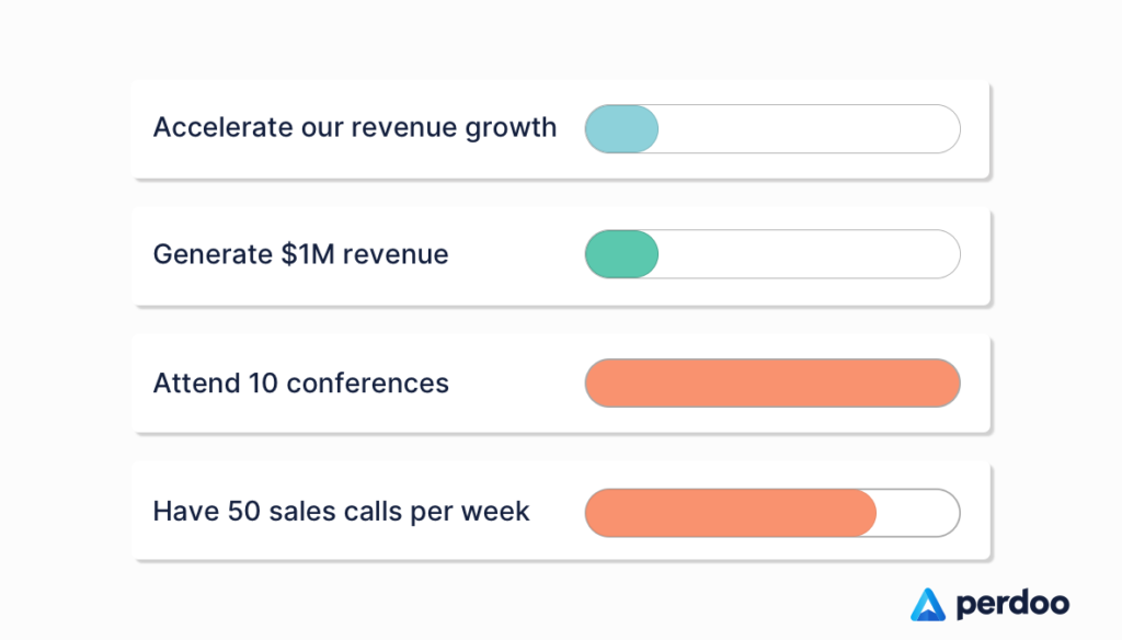Okr Example 1
