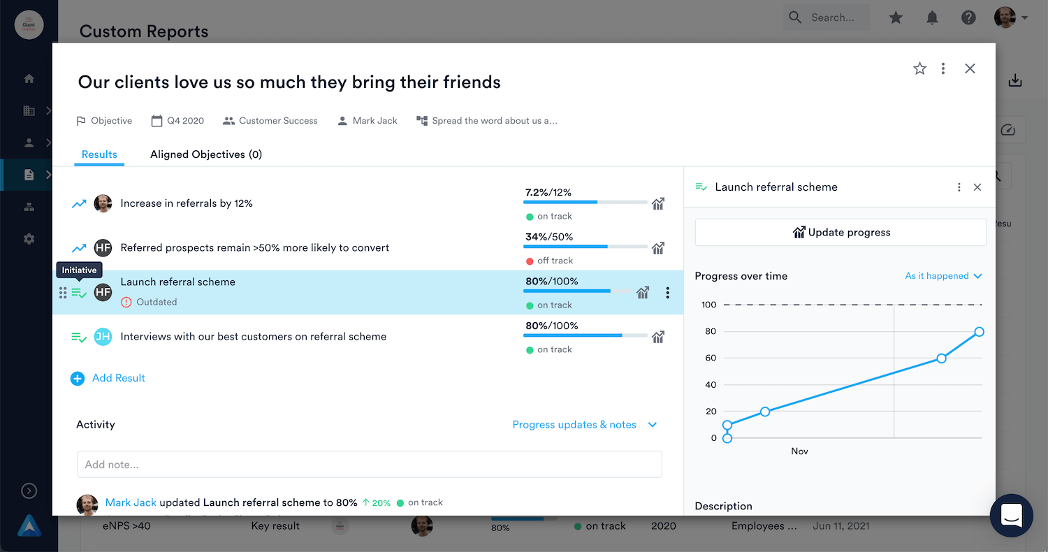 Discuss Initiatives (and progress) in team meetings
