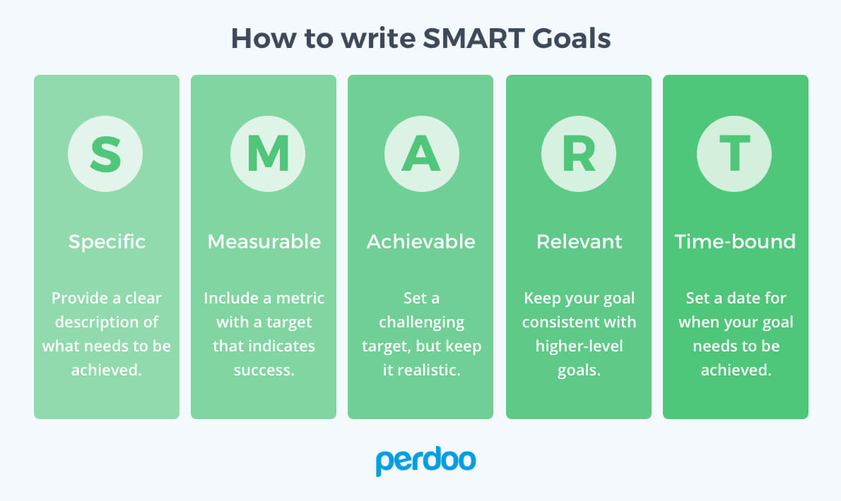 The components of SMART goals and what you can achieve