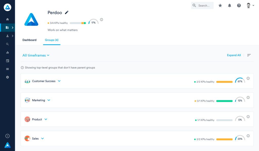 Perdoo Groups Page