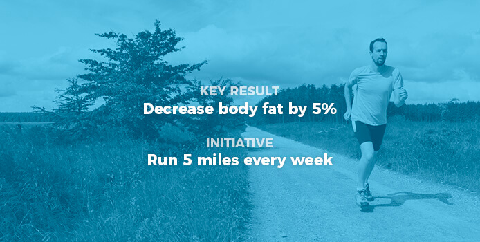 The difference between Initiatives and Key Results