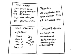 Radical Focus 4 Quadrants