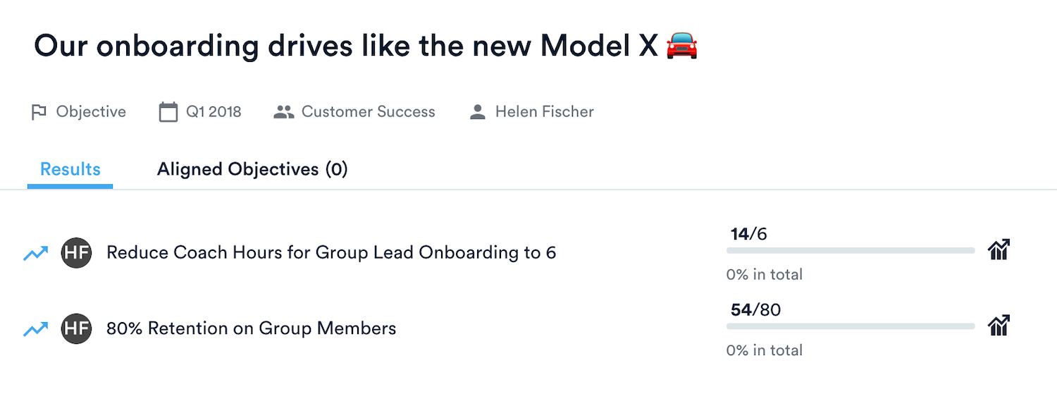 Customer Success OKR Example