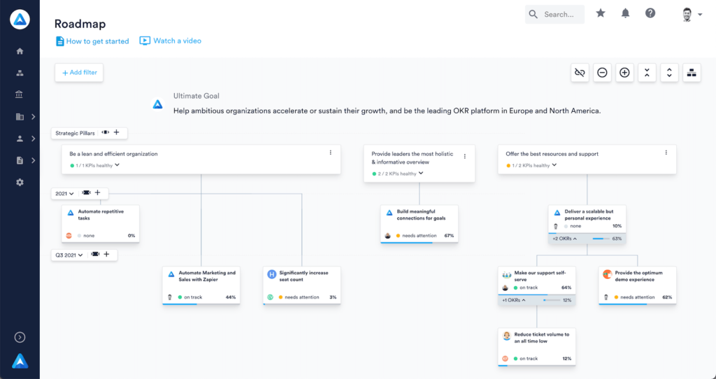 Perdoo Roadmap V3