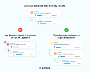 Progress Propagation Infographic