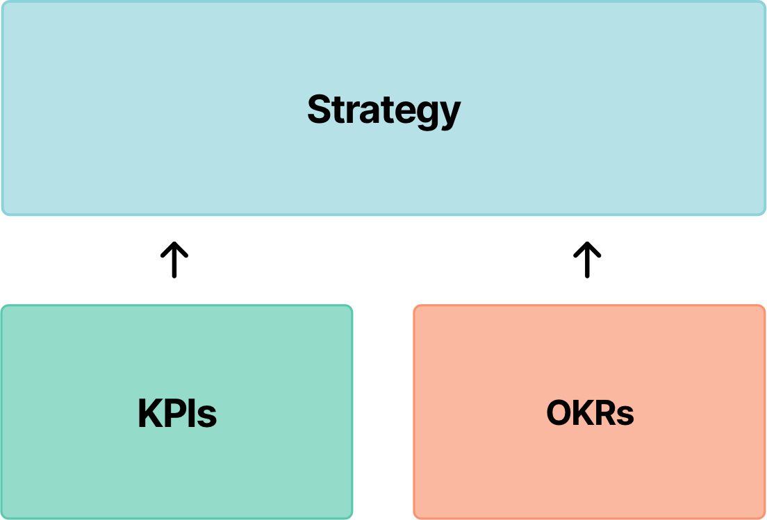 KPI dashboard