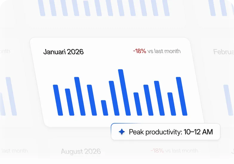 Monthly meeting chart with peak productivity 10–12 AM