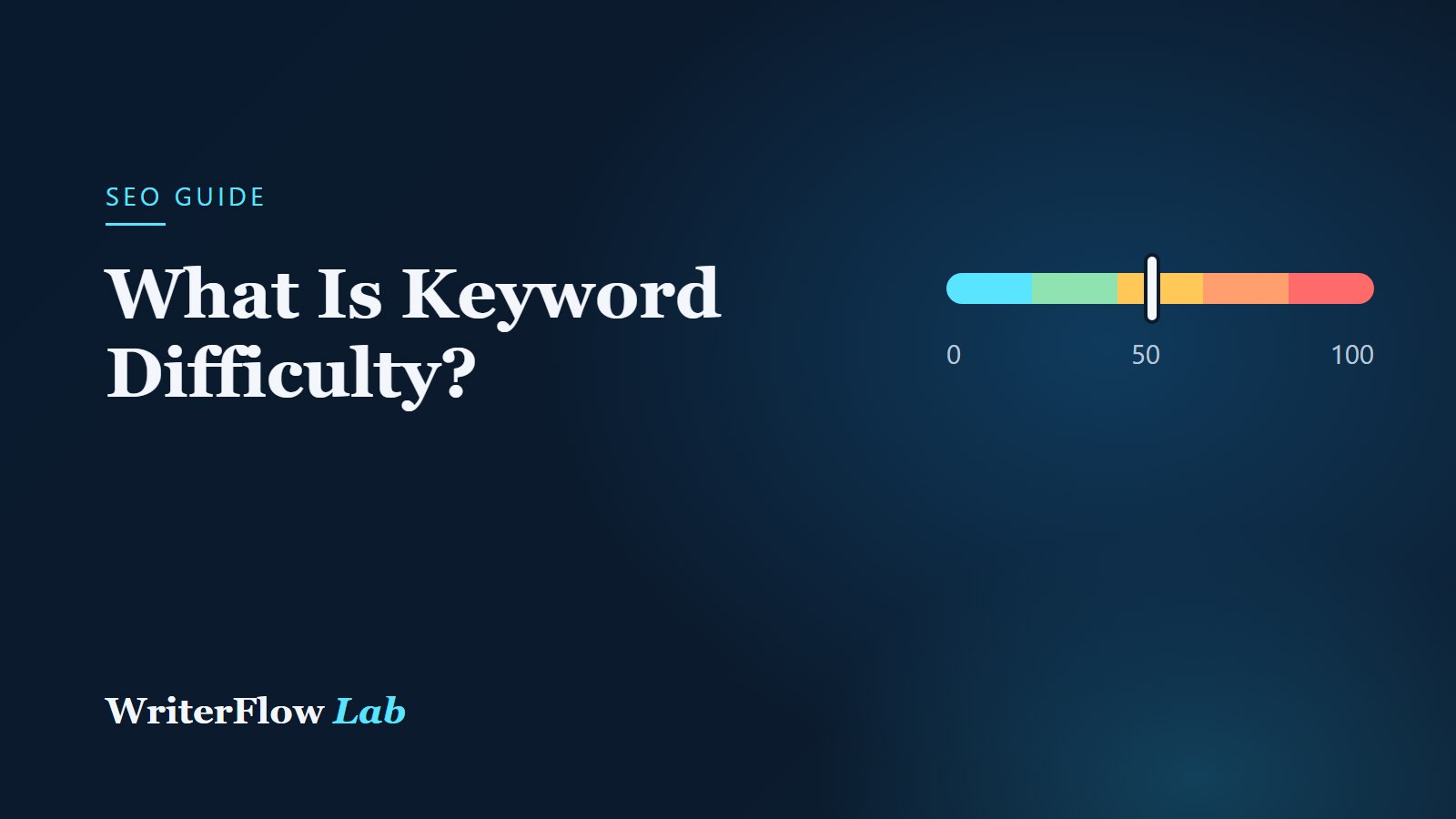 WriterFlowLab banner: What Is Keyword Difficulty?