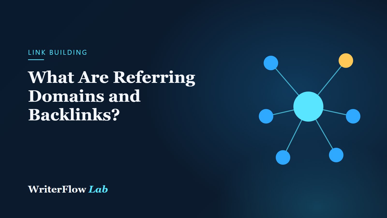 WriterFlowLab banner: What Are Referring Domains and Backlinks?